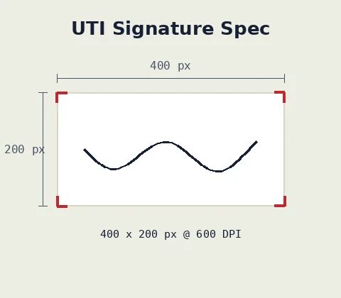 UTI PAN card signature dimensions diagram: 400 by 200 pixels
